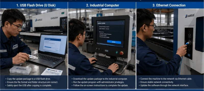 Laser Cutting Software System