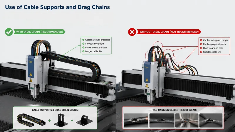 Laser Cable Wear