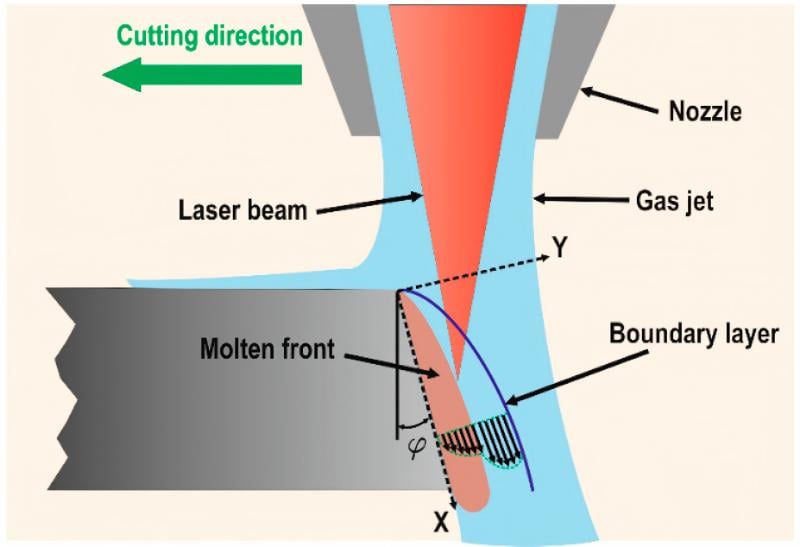 How to Avoid Laser Cutting Serrated Edge in Sheet Metal