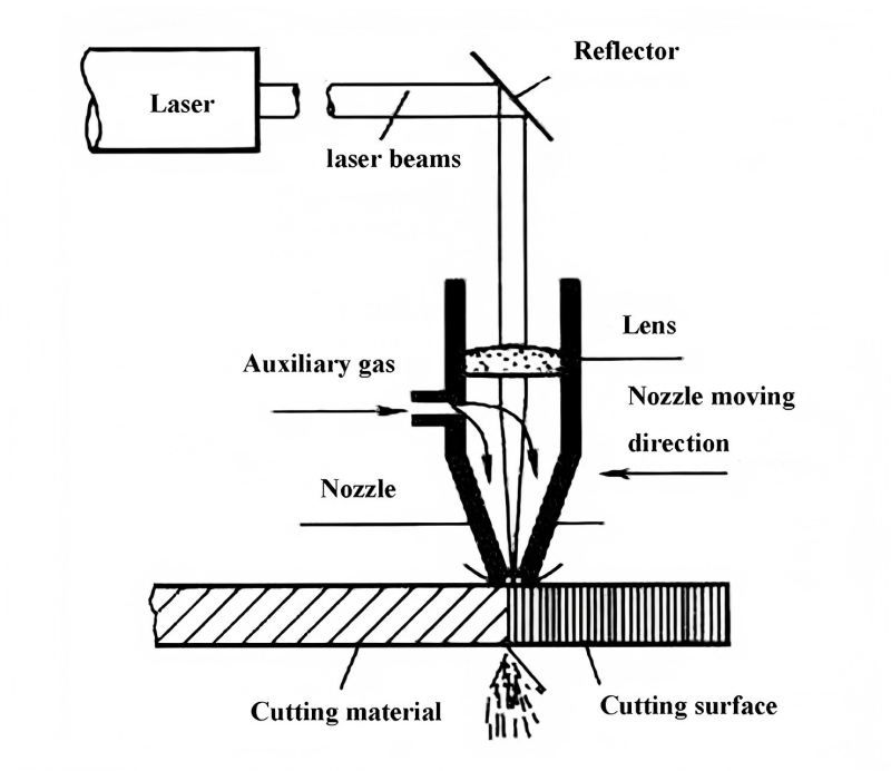 Laser Cutting Speed Problem