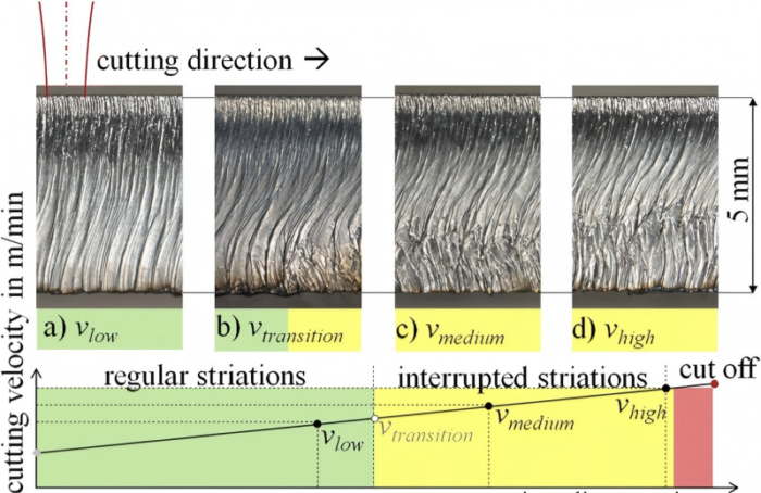 Why Do Laser Cutting Striations Occur in Thick Materials? | HARSLE