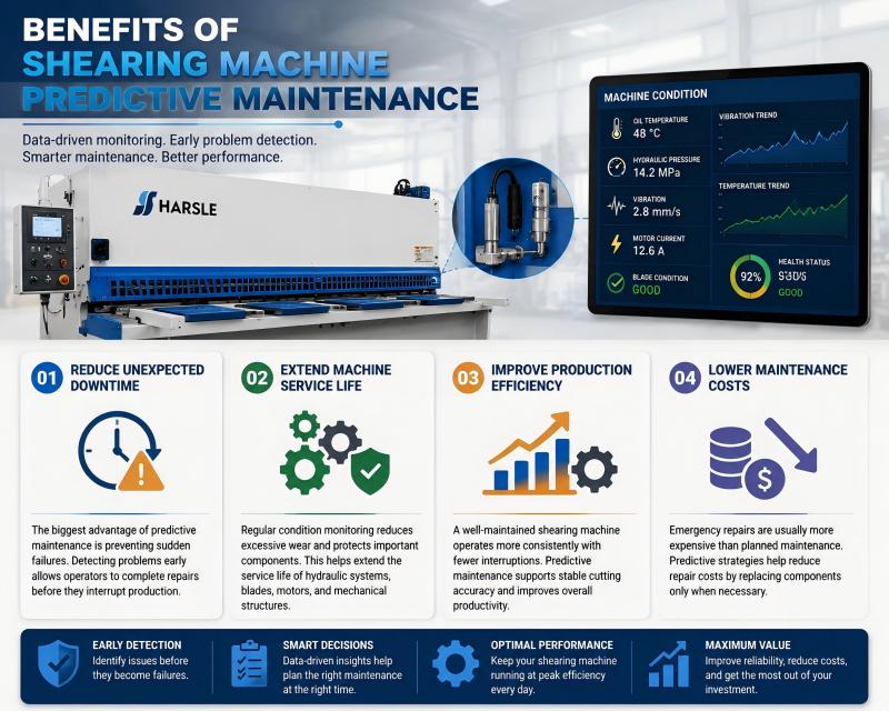 Shearing Machine Predictive Maintenance