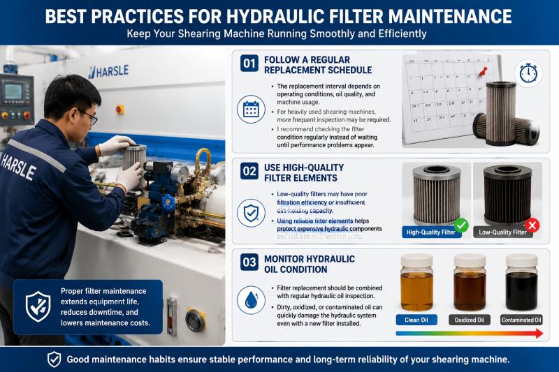 How to Replace Hydraulic Filter in Shearing Machine?