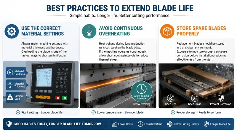Shearing Machine Blade Maintenance