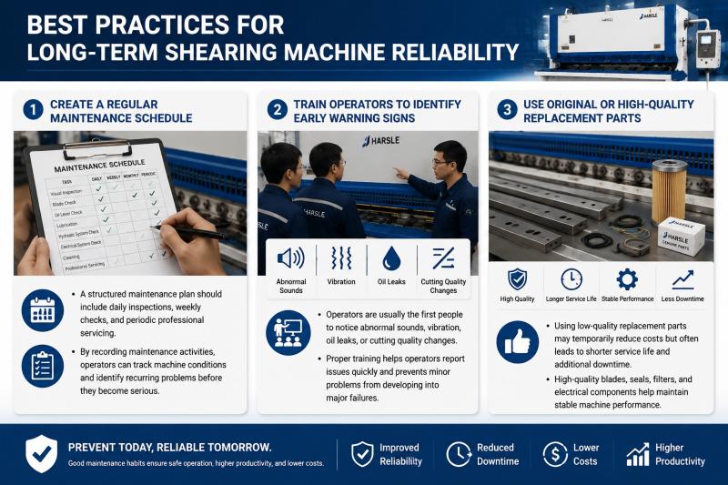 How Does Shearing Machine Preventive Maintenance Reduce Downtime?