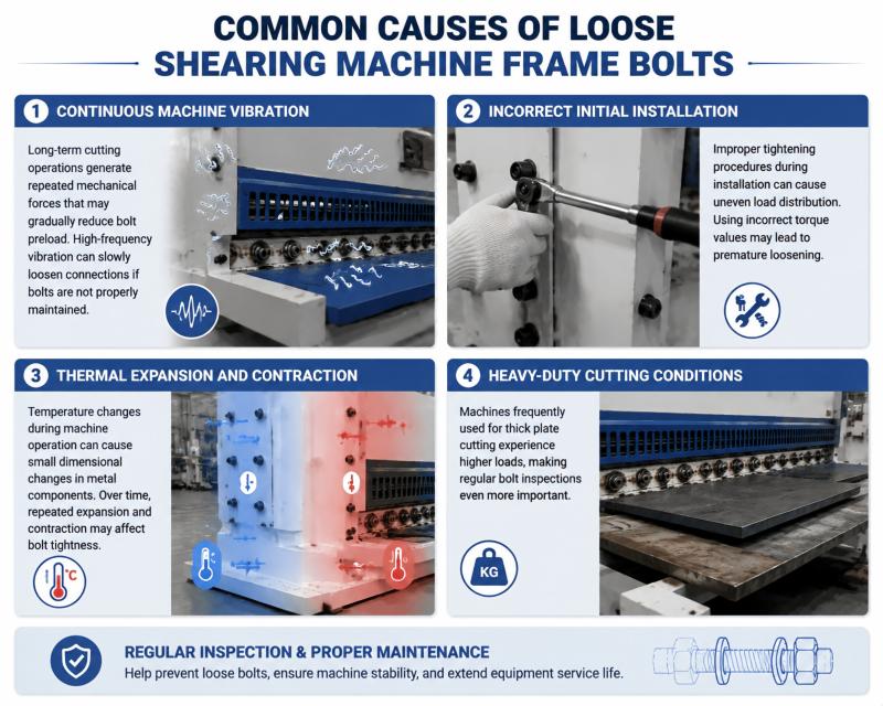 Shearing Machine Frame Bolt Tightness
