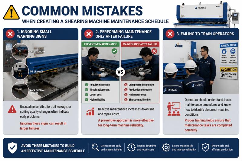 How to Create a Shearing Machine Maintenance Schedule?