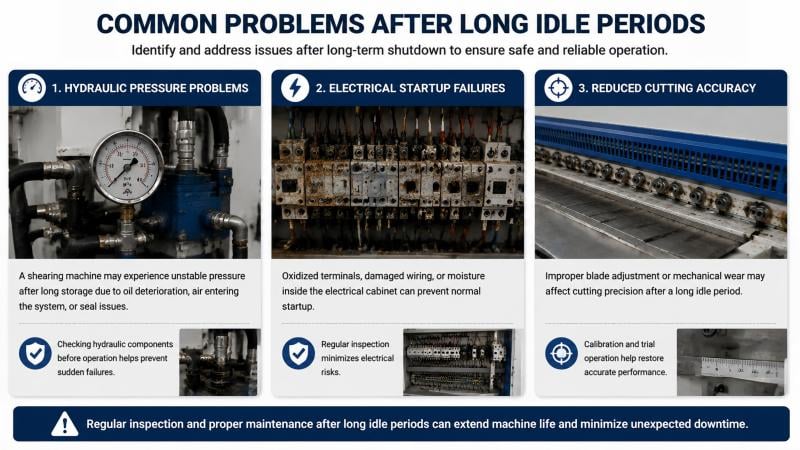 How to Perform Shearing Machine Long Idle Maintenance Properly?