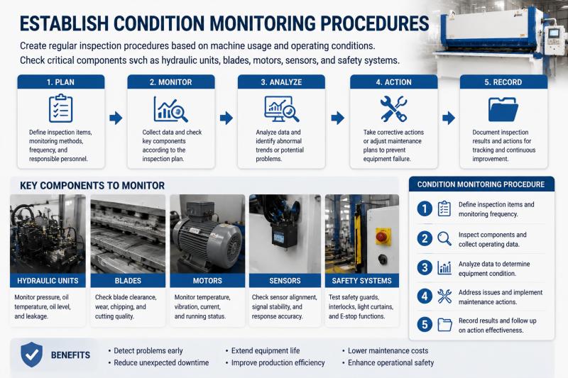 Shearing Machine Predictive Maintenance