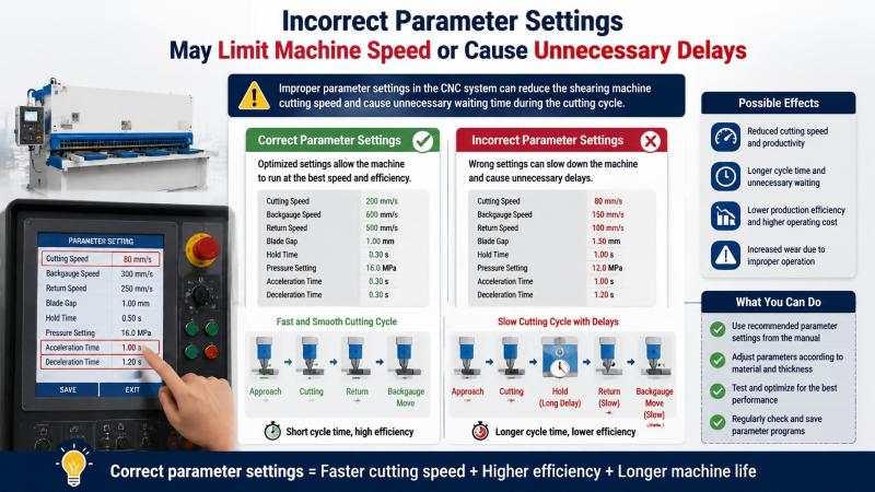 Shearing Machine Cutting Speed