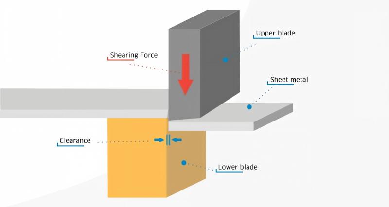 Why Does Shearing Machine Uneven Cutting Lines Occur?