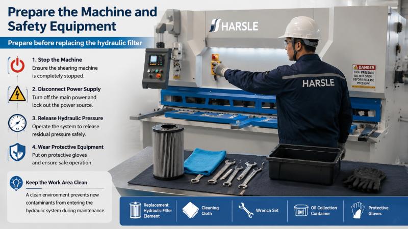 Hydraulic Filter in Shearing Machine