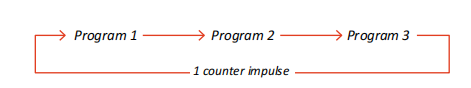 How to Master CybTouch 8 Production Management?