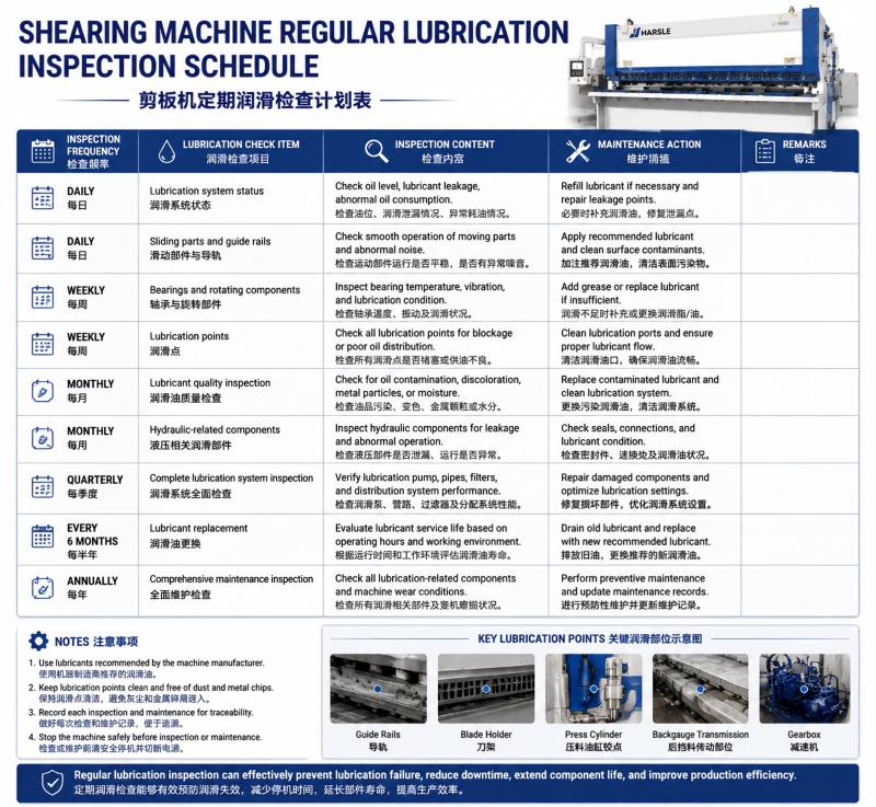 How to Prevent Shearing Machine Lubrication Failure?