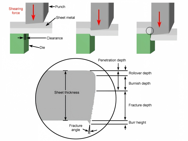 Material Slipping in Shearing Machine