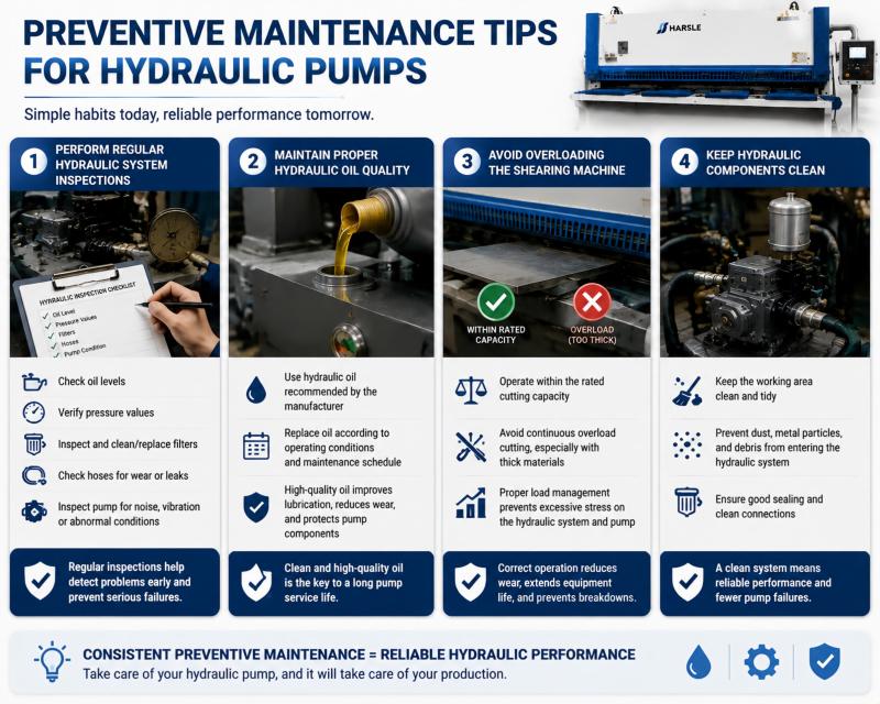 How to Fix Shearing Machine Hydraulic Pump Failure?