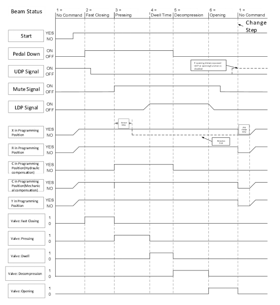 ESTUN E315P Timing Diagram