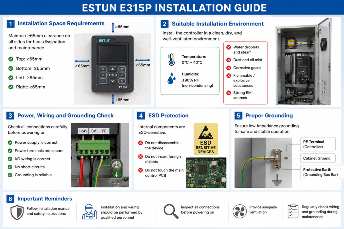 ESTUN E315P Installation