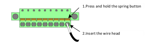 ESTUN E315P Terminal Wiring
