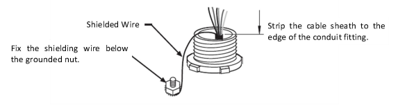ESTUN E315P Grounding