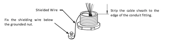 ESTUN E315P Grounding