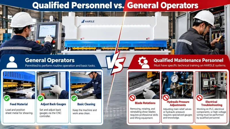 Operator Positioning for Metal Shears