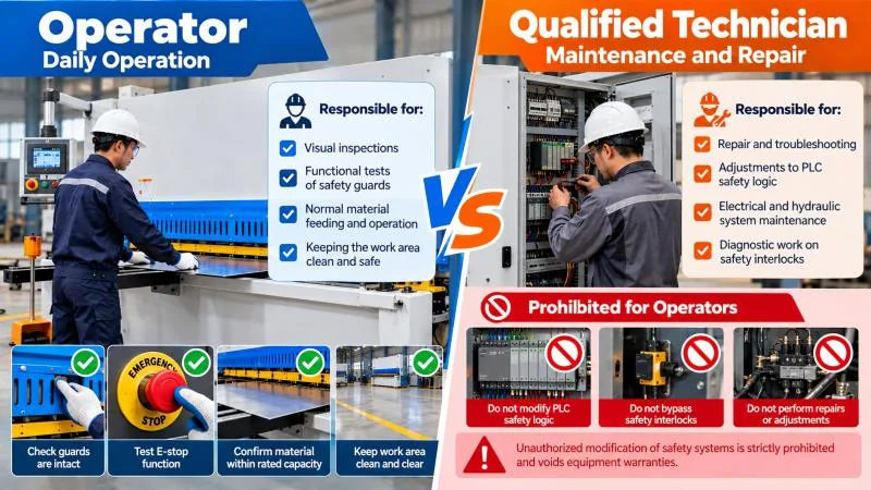 Understanding Shearing Machine Safety Guards