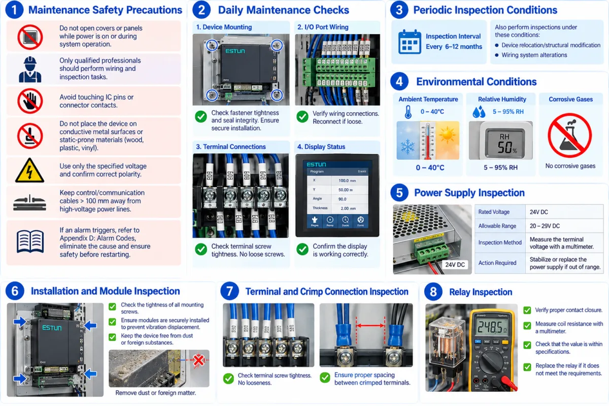 ESTUN E315P Maintenance Checks